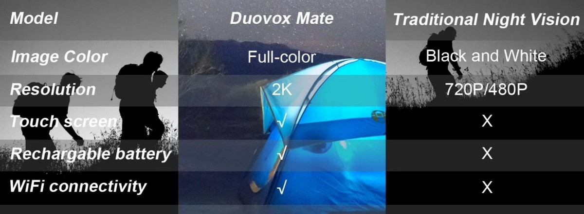 κάμερα στο σκοτεινό duovox mate