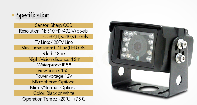 Universal Cockpit με IR LED