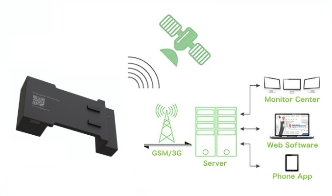 κοντέινερ gps tracker