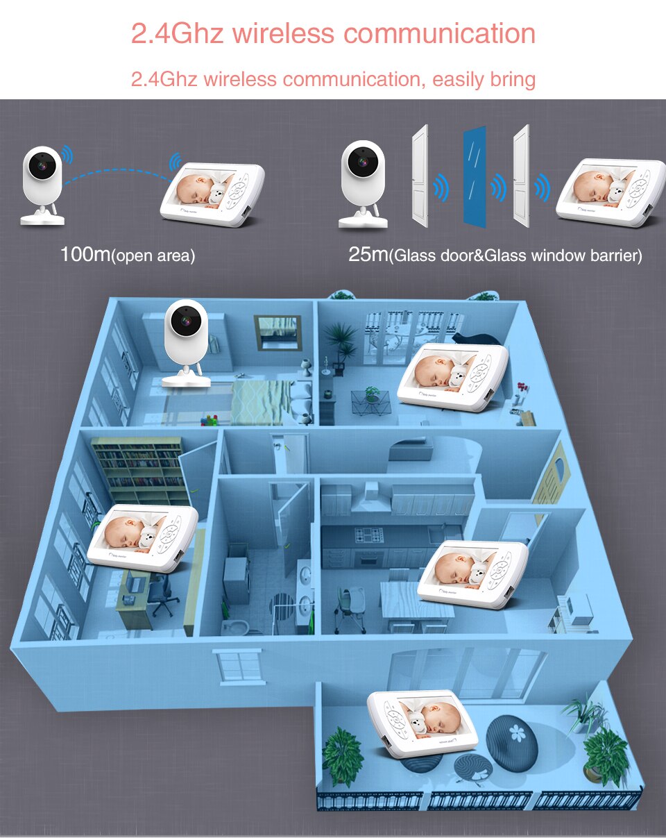 wifi baby monitor - ψηφιακή νταντά