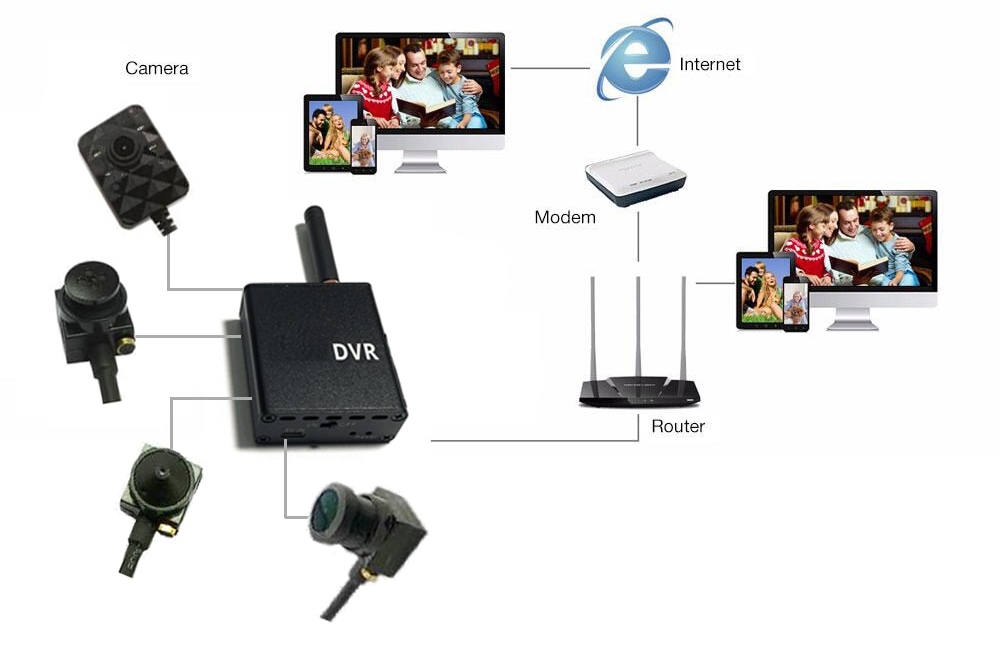 Wifi pinhole set κάμερα dvr