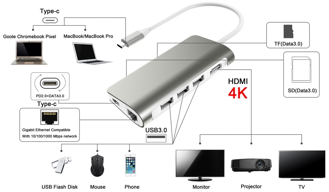 usb c hub 8 σε 1