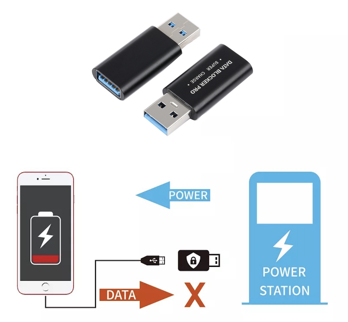 Data blocker pro - προστασία usb smartphone