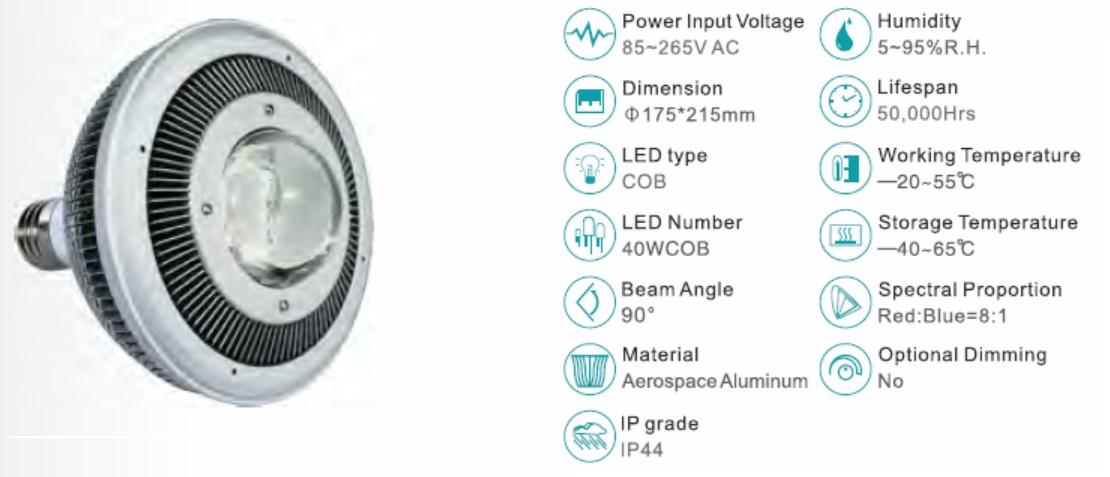 Φωτιστικό LED